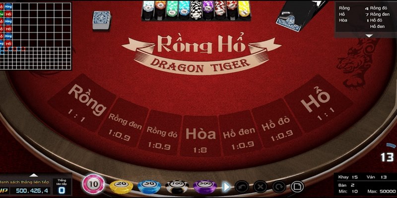 Các cửa cá cược game rồng hổ KU88